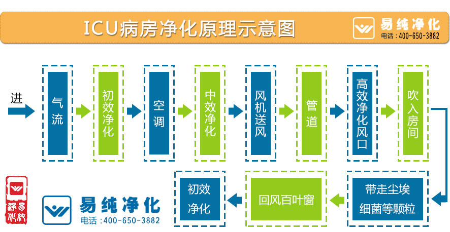 ICU病房?jì)艋硎疽鈭D.jpg