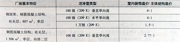 室內裝飾與主體結構的造價(jià)比較.jpg